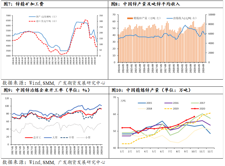 锌品种盘面主动性不足 期价可能宽幅区间波动