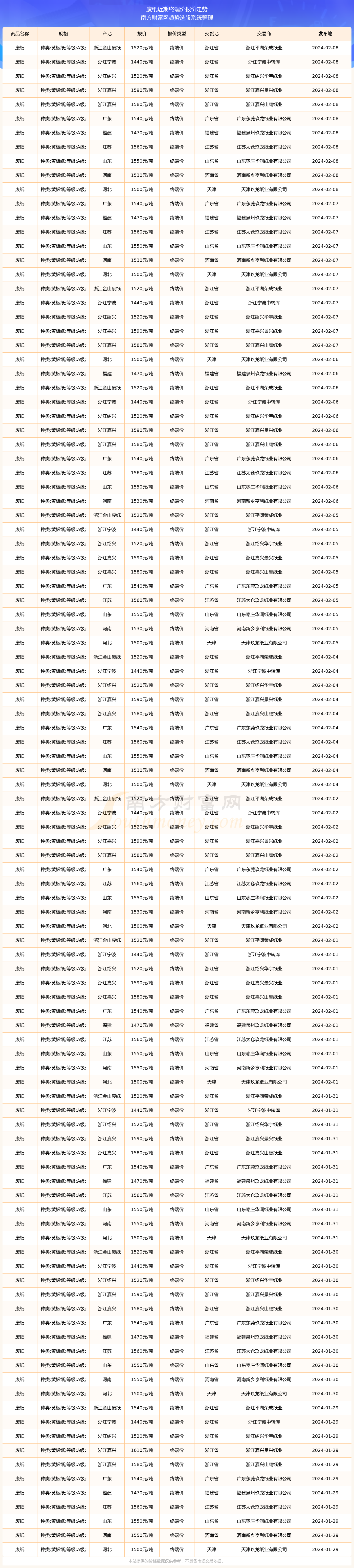 2025年2月26日今日废电瓶铅(福建)最新价格查询