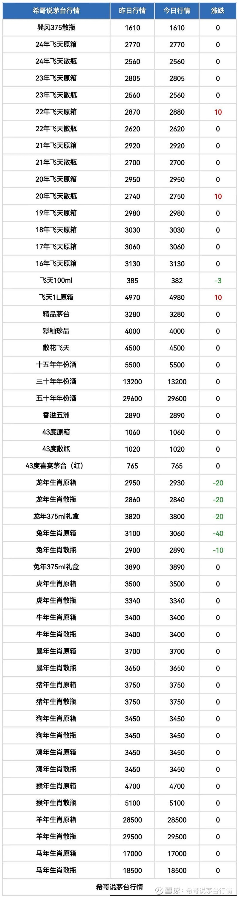2025年2月26日生铝屑价格行情今日报价查询