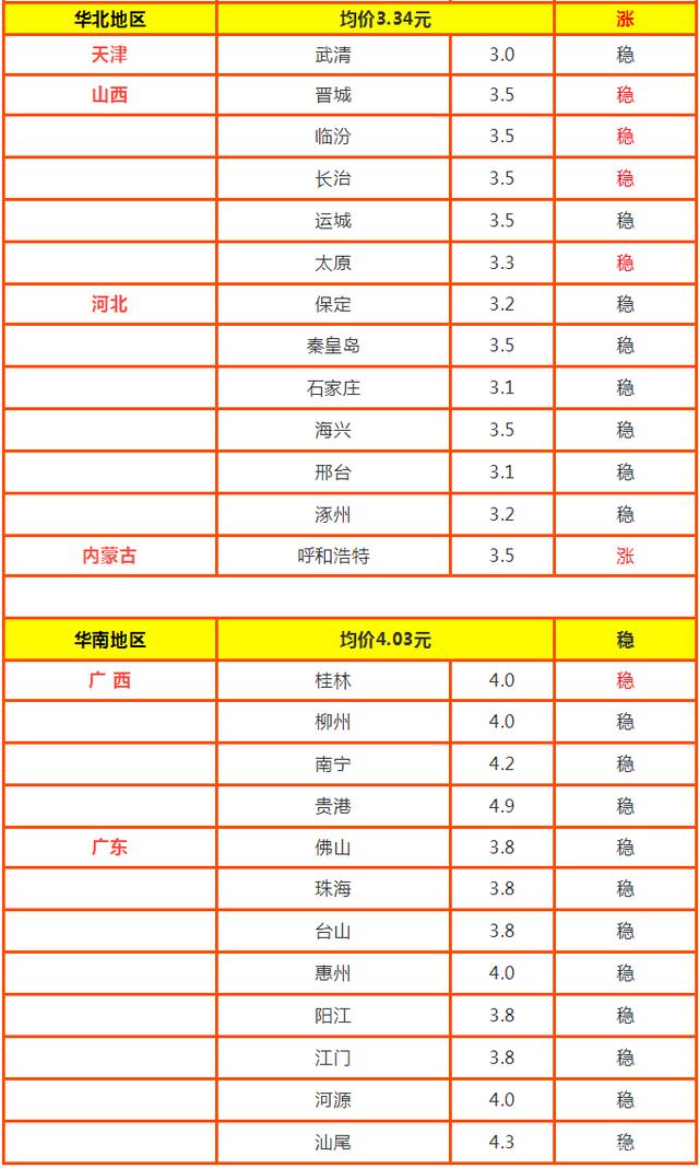2025年2月26日生铝屑价格行情今日报价查询