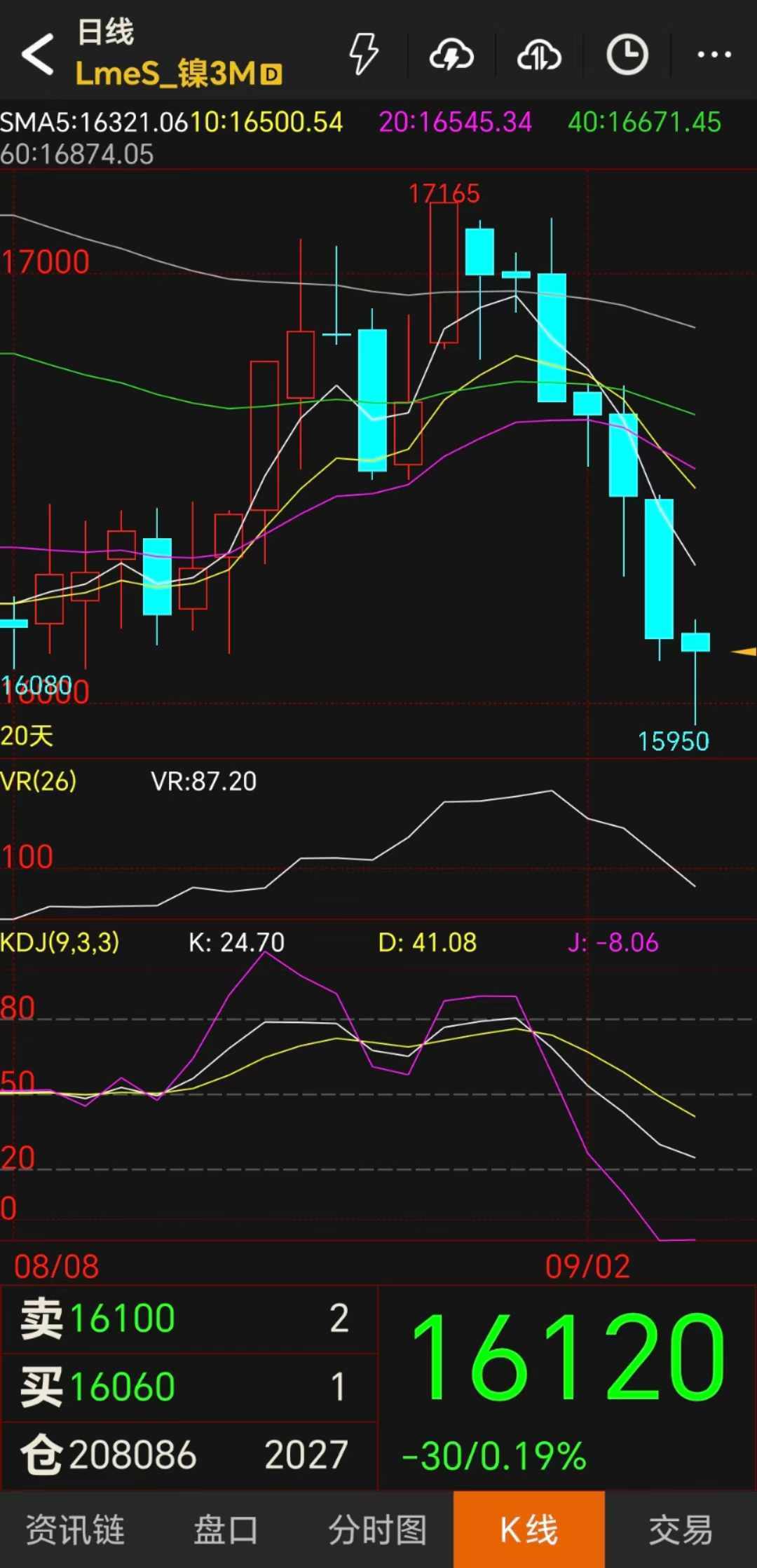 2025年2月26日今日破碎不锈钢价格最新行情走势