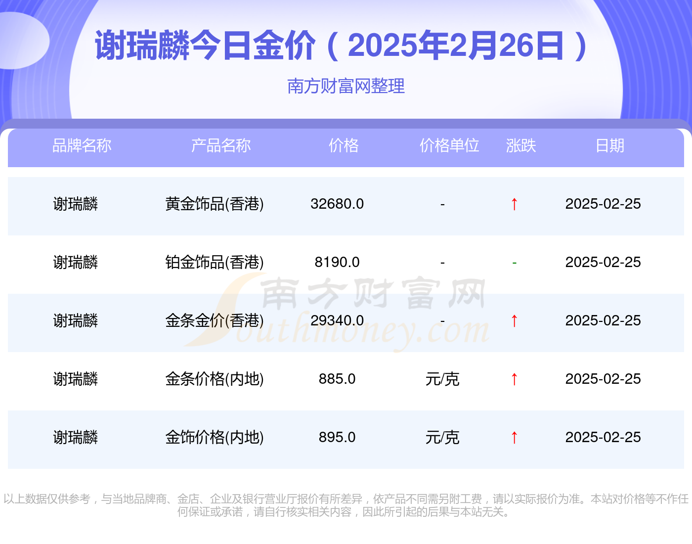 2025年2月26日机件生铁价格行情最新价格查询