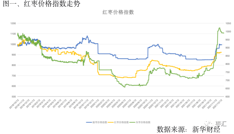 2025年2月26日最新银川高线价格行情走势查询
