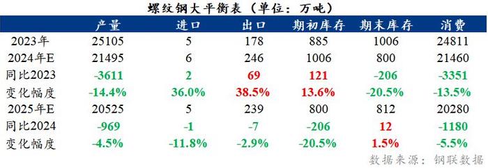 2025年2月26日哈尔滨螺纹钢报价最新价格多少钱