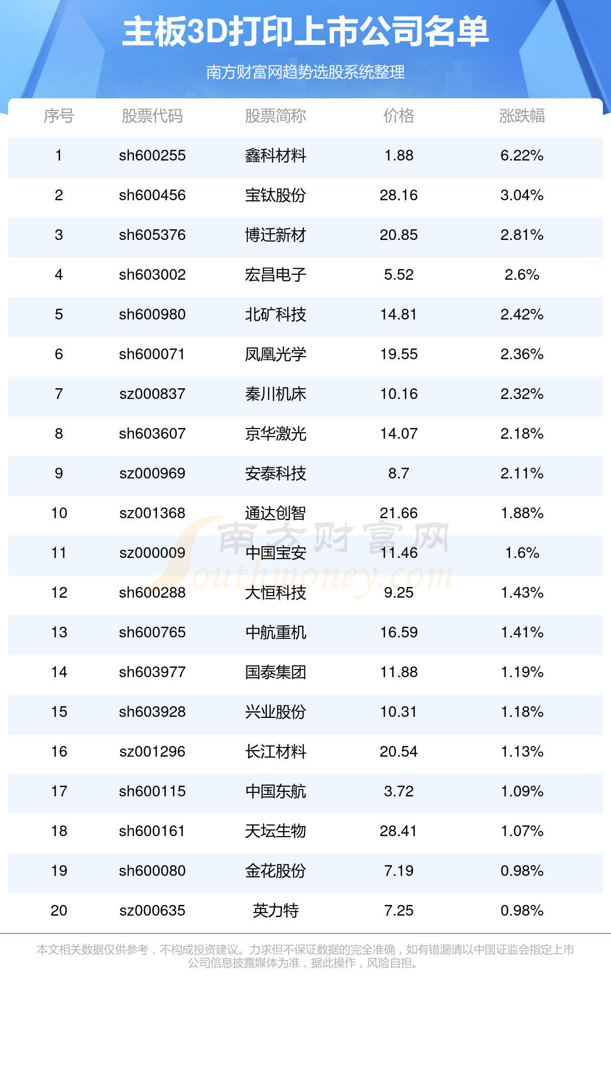 中国上市公司协会：1月末境内股票市场共有上市公司5404家