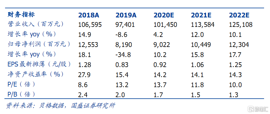 吸引增量资金入市 上交所拟优化两科创板指数编制方案