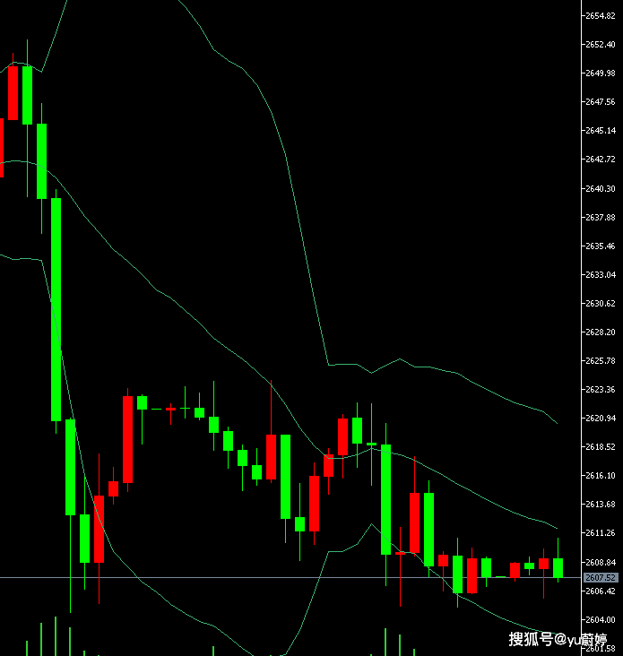 美国消费者信心指数超预期下跌 金价弱势震荡