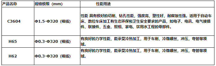 2025年2月27日H62黄铜边料报价最新价格多少钱