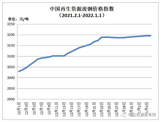 2025年2月27日最新磷铜边料价格行情走势查询