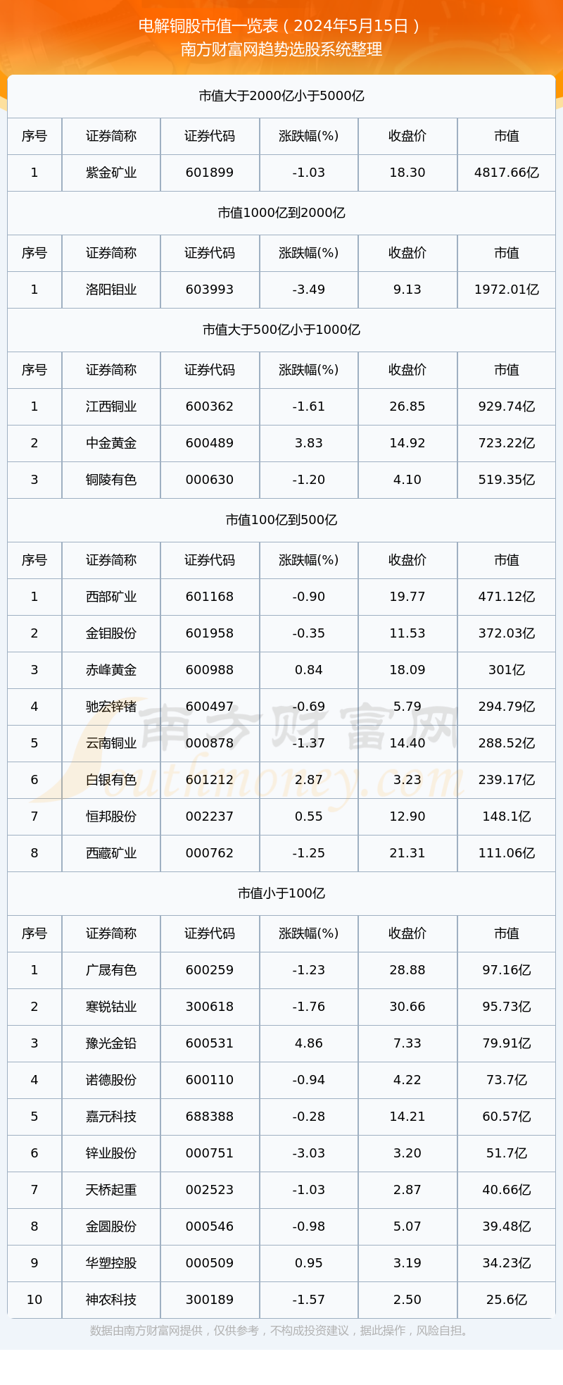 2025年2月27日电解镍(新疆)报价最新价格多少钱