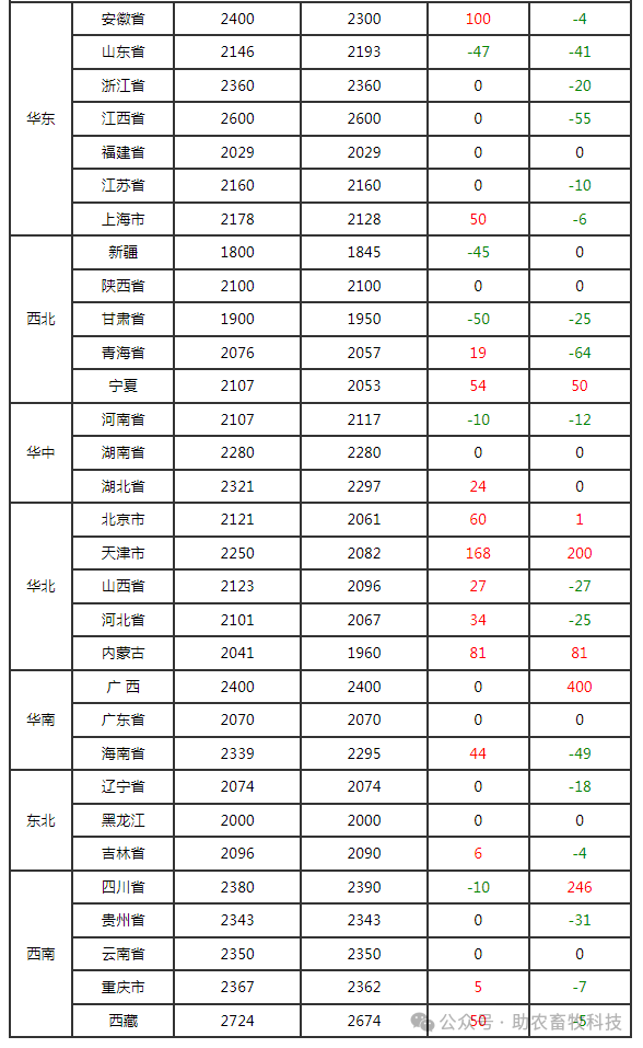 2025年2月27日63A焊锡条价格行情今日报价查询