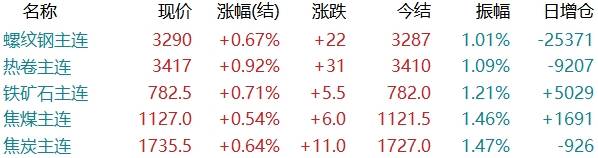 2025年2月27日长春盘螺价格行情今日报价查询