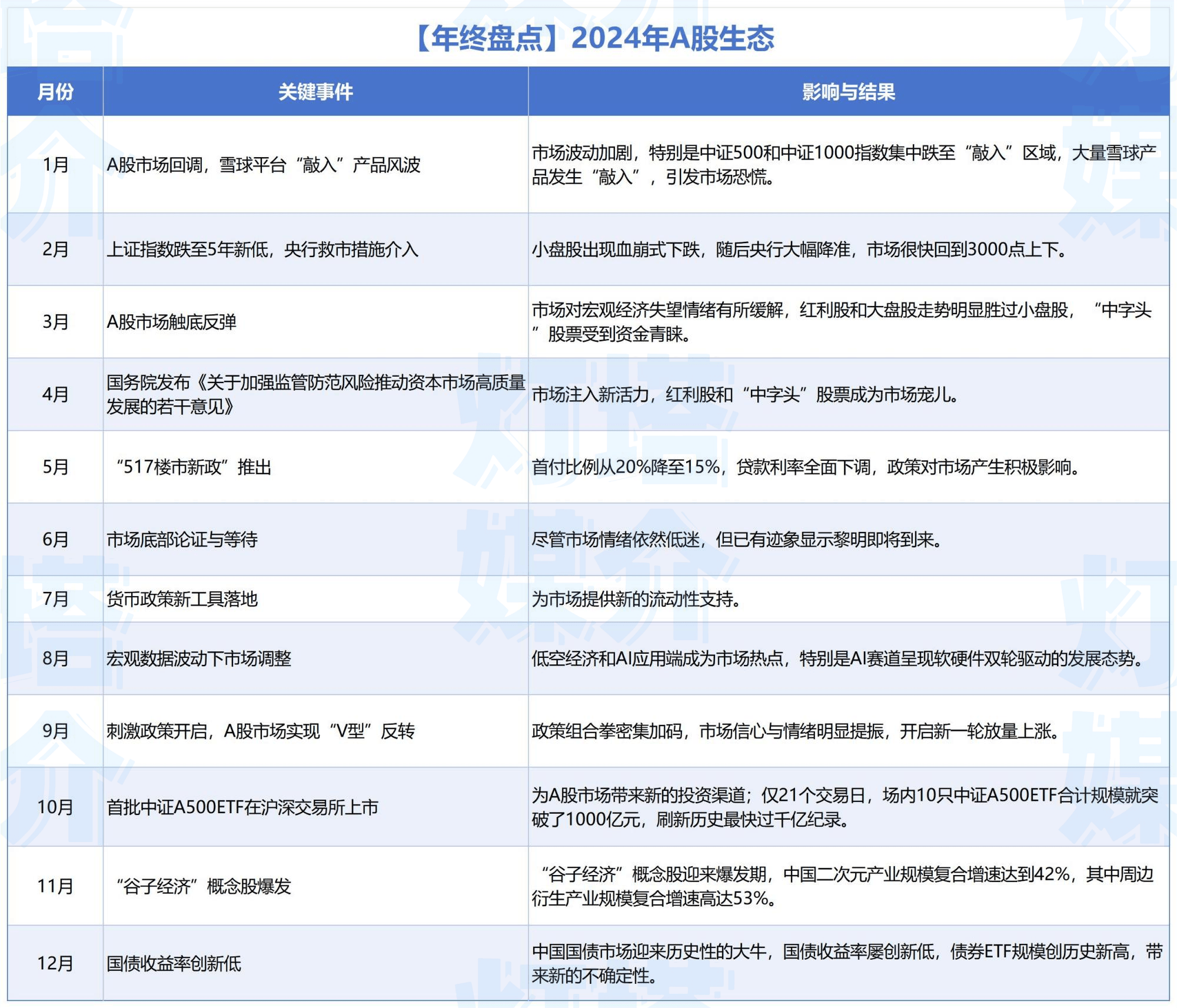 A股锂电池板块2024年业绩分化 反映市场竞争仍激烈