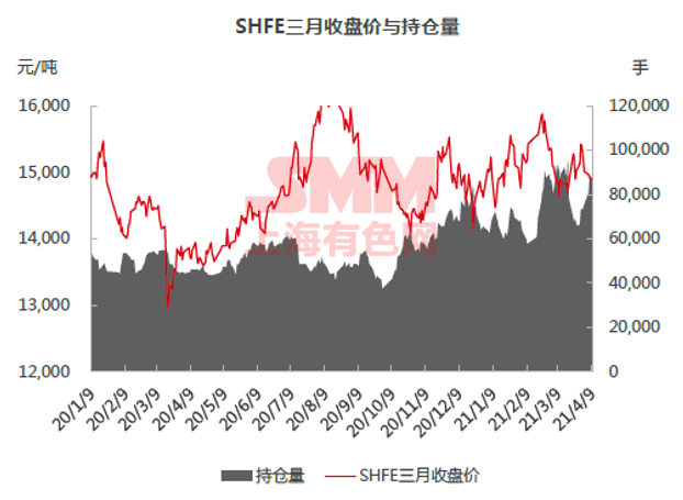 （2025年2月28日）今日沪铅期货和伦铅最新价格查询