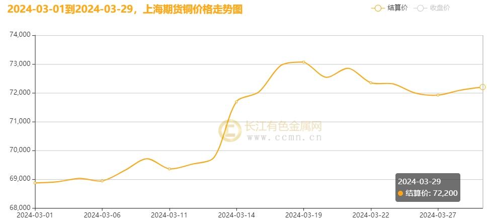 （2025年2月28日）今日沪铜期货和伦铜最新价格行情查询