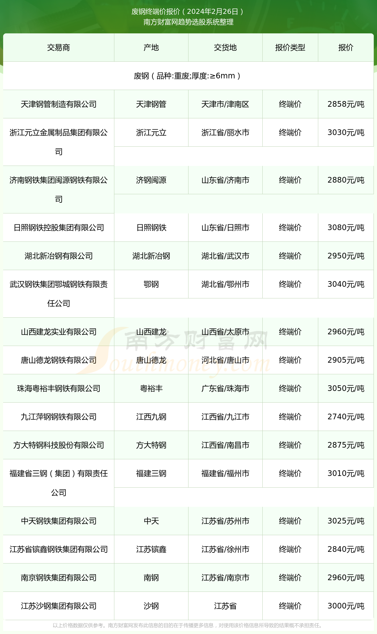 2025年2月28日今日锡价格多少钱一吨