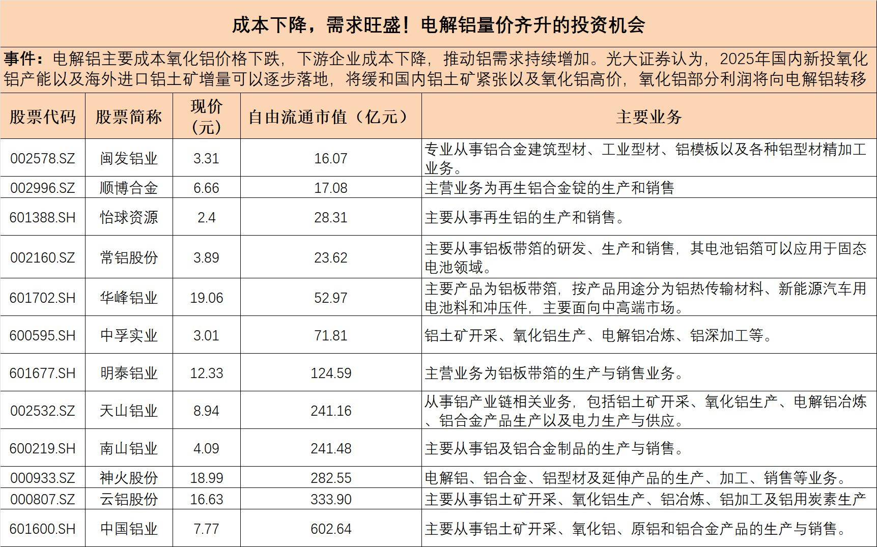 2025年2月28日今日铝价格最新报价