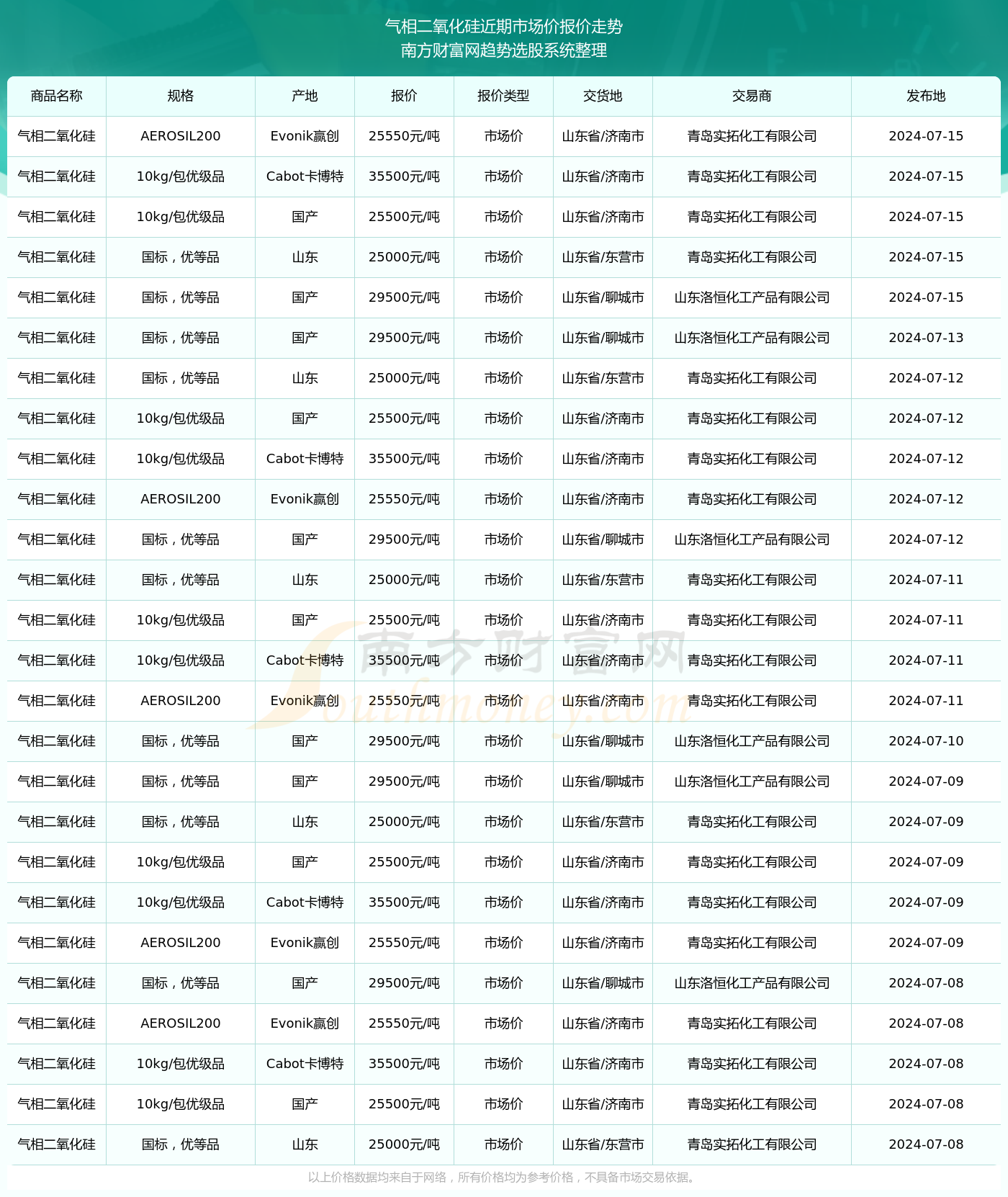 2025年2月28日今日氧化铈价格最新行情消息