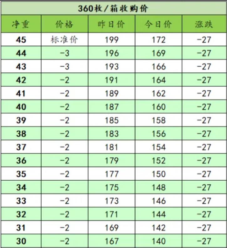 2025年2月28日201回炉料价格行情今日报价查询