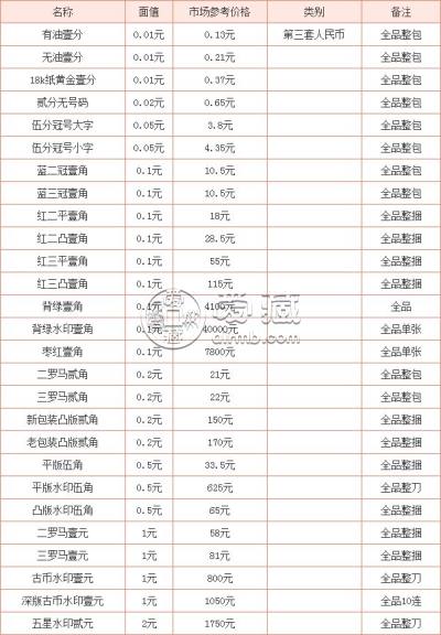 2025年2月28日非标T2紫铜带报价最新价格多少钱