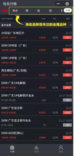 2025年2月28日晋城高线价格行情最新价格查询