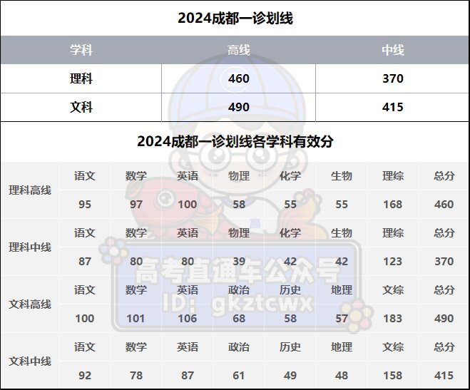 2025年2月28日郑州高线价格行情今日报价查询