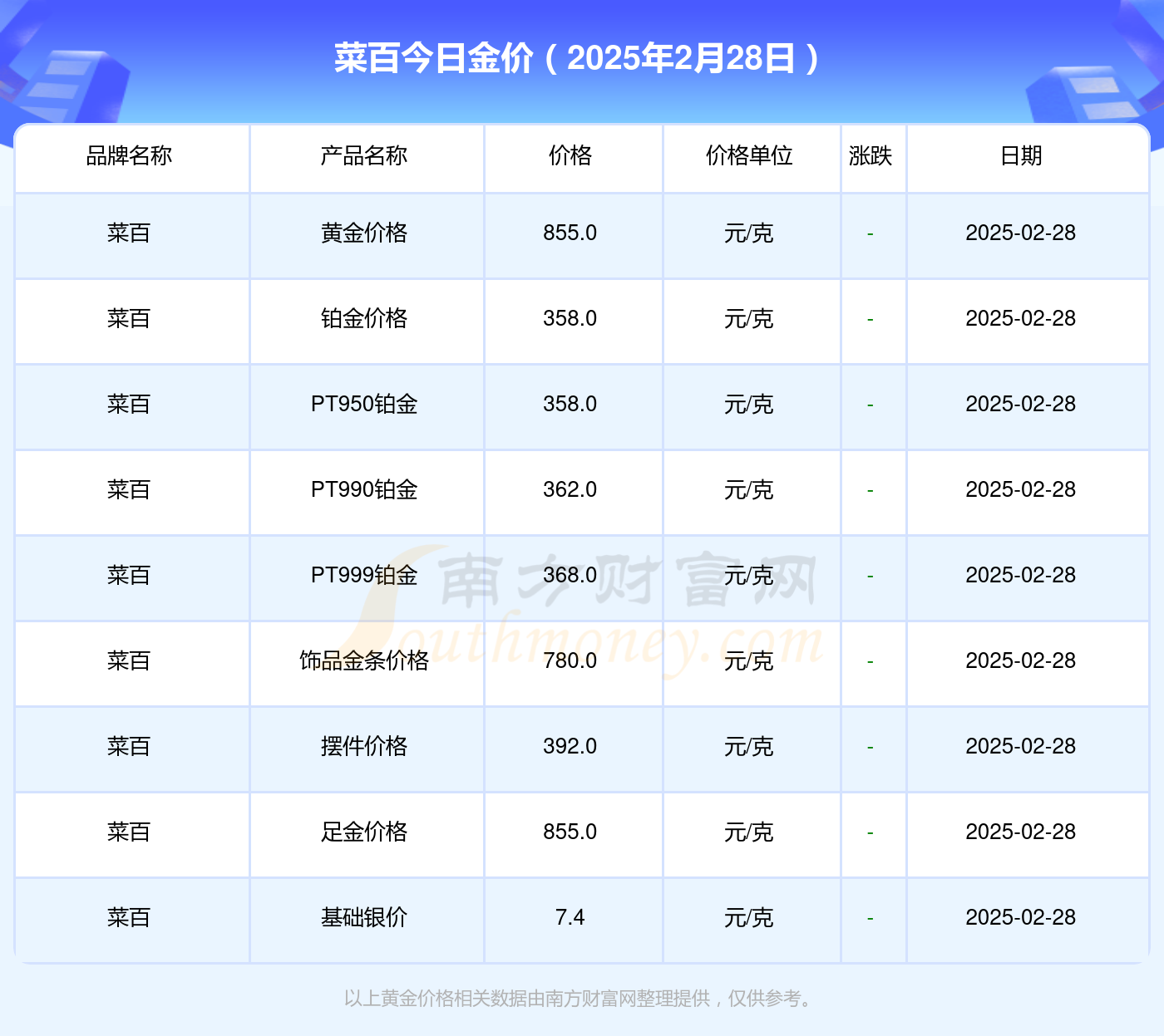 2025年2月28日今日淄博盘螺价格最新行情走势