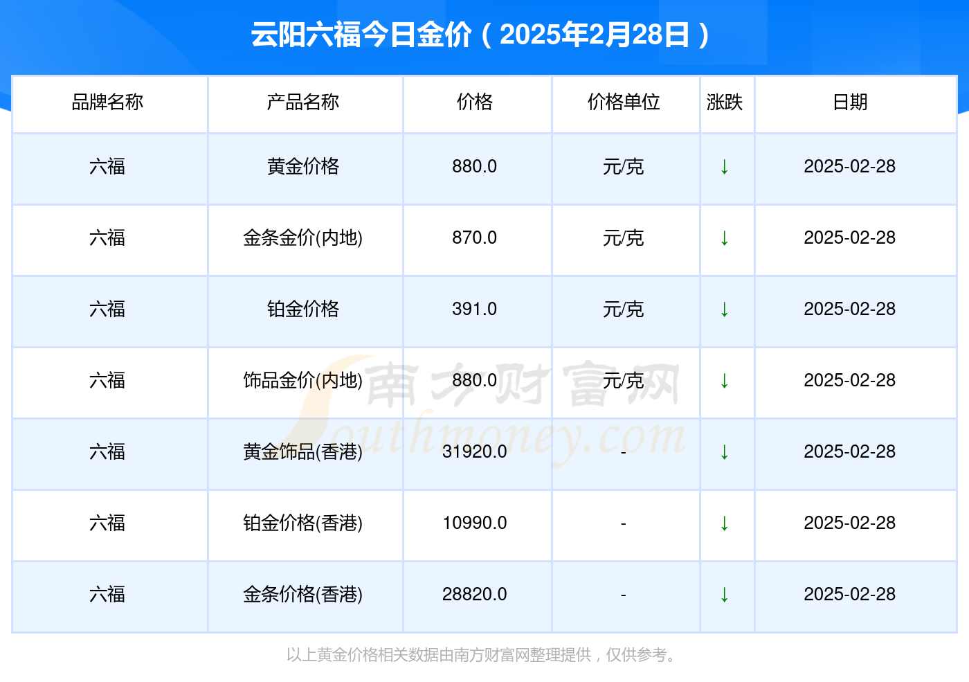 2025年2月28日今日北京镀锌管价格最新行情消息