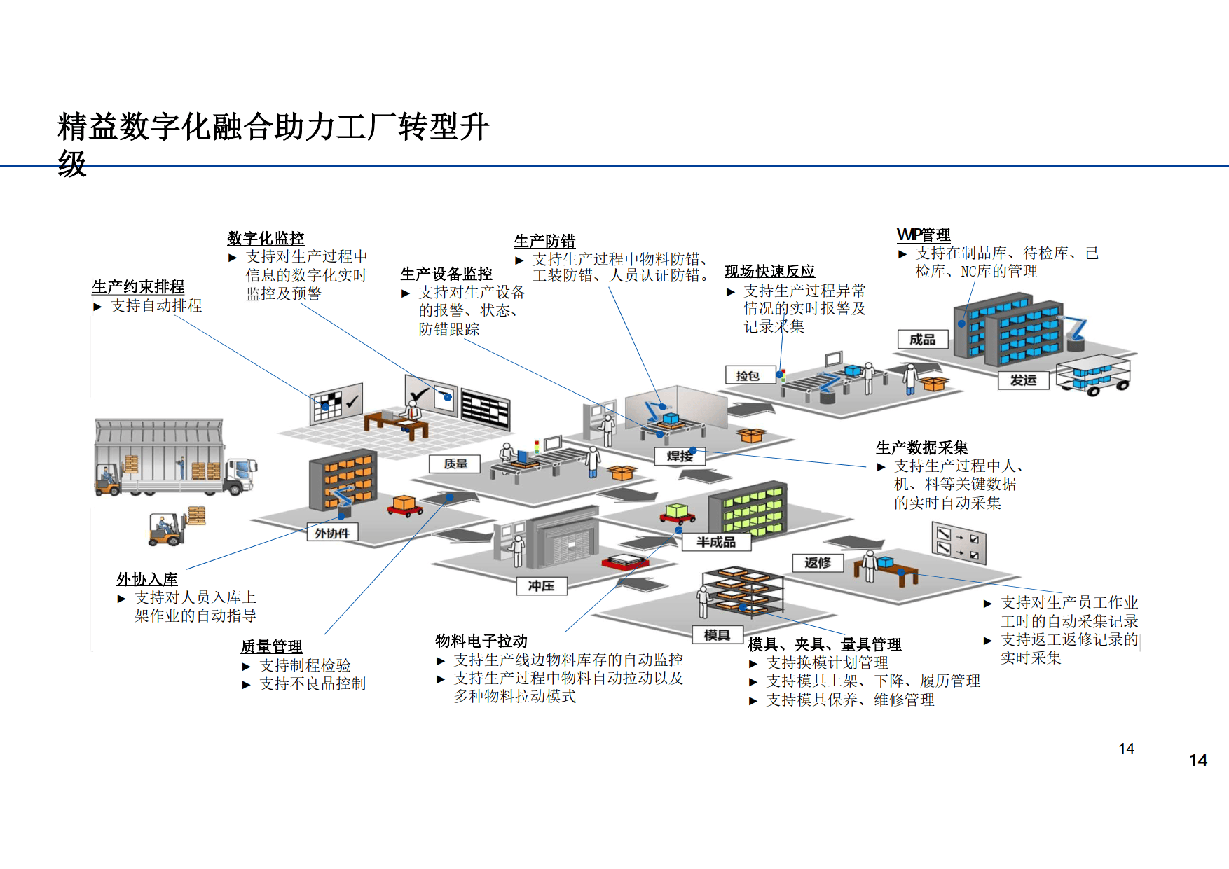 实数融合助力制造业转型升级