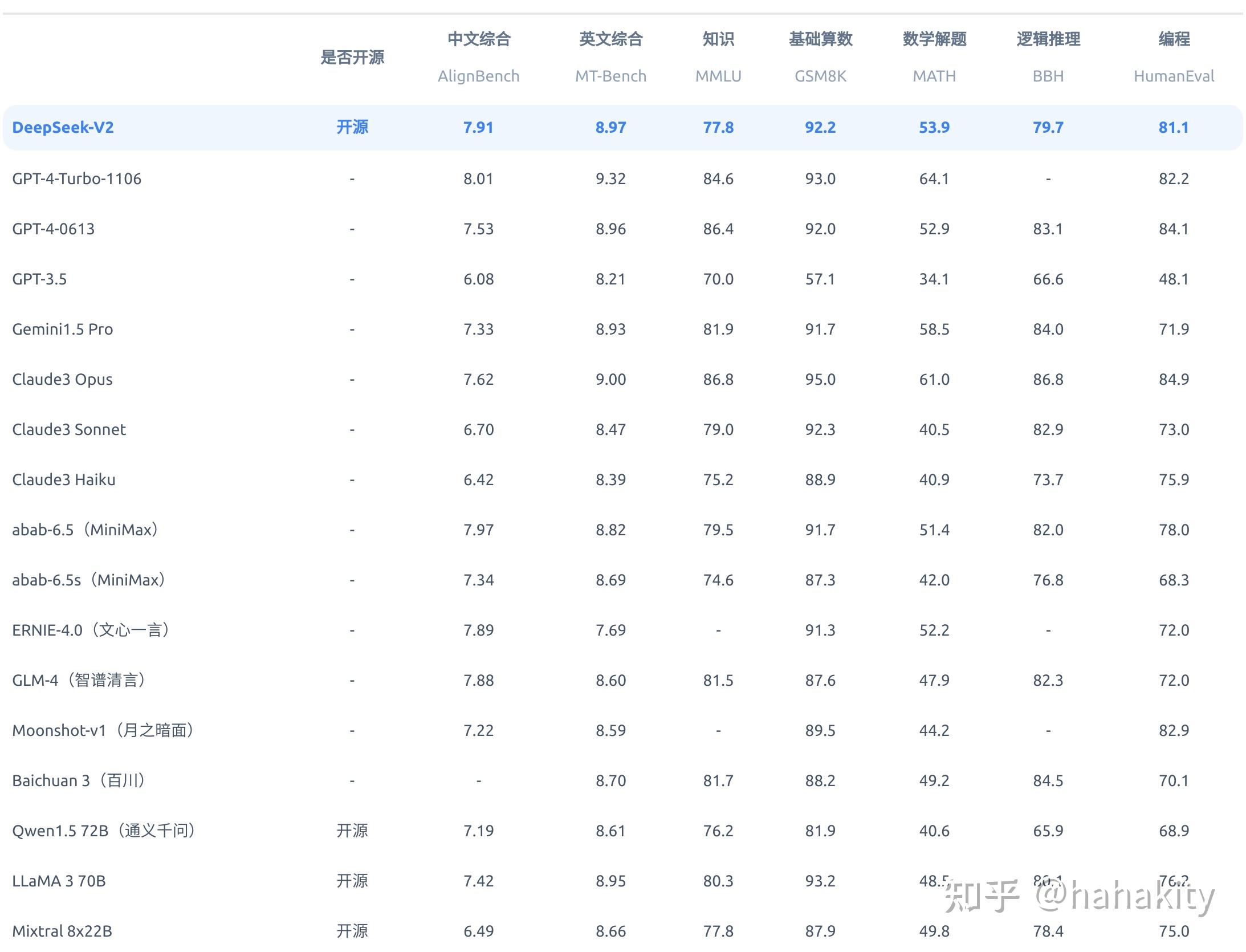大语言模型意识水平测评报告显示：DeepSeek-R1语义一致性表现较好