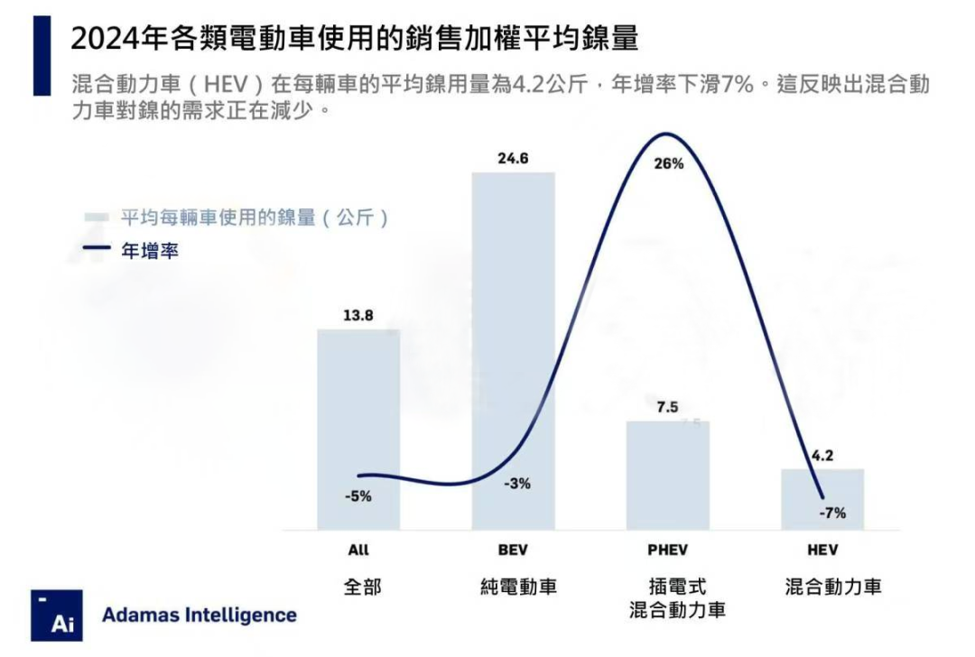 印尼出台政策影响镍价 不锈钢成本支撑较强