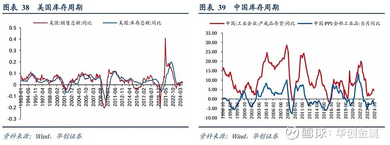 铜：关税预期反复 警惕海外经济放缓担忧