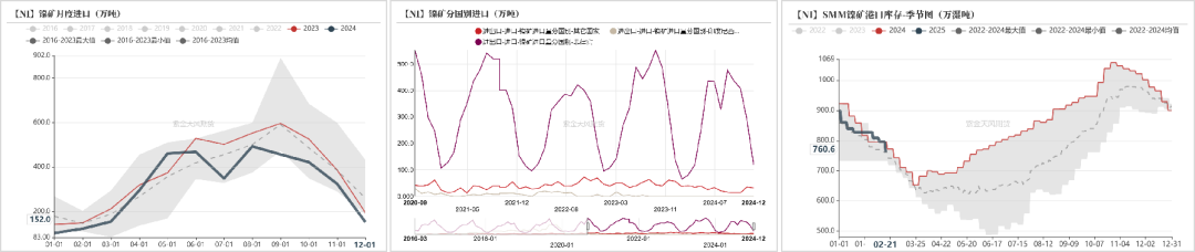 镍和不锈钢：宏观暂稳 原料支撑明确 基本面驱动有限