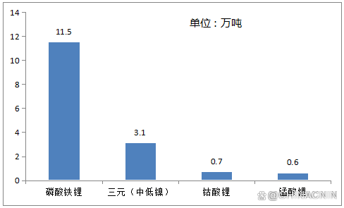 碳酸锂市场月报