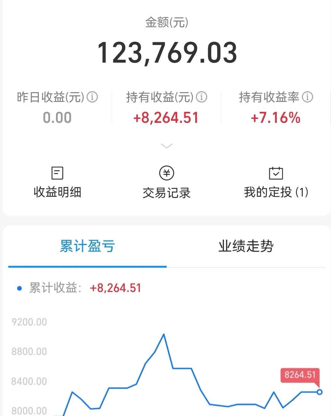 宏观地缘等多重因素扰动下金银波动增大 多头获利离场短期仍有回调风险