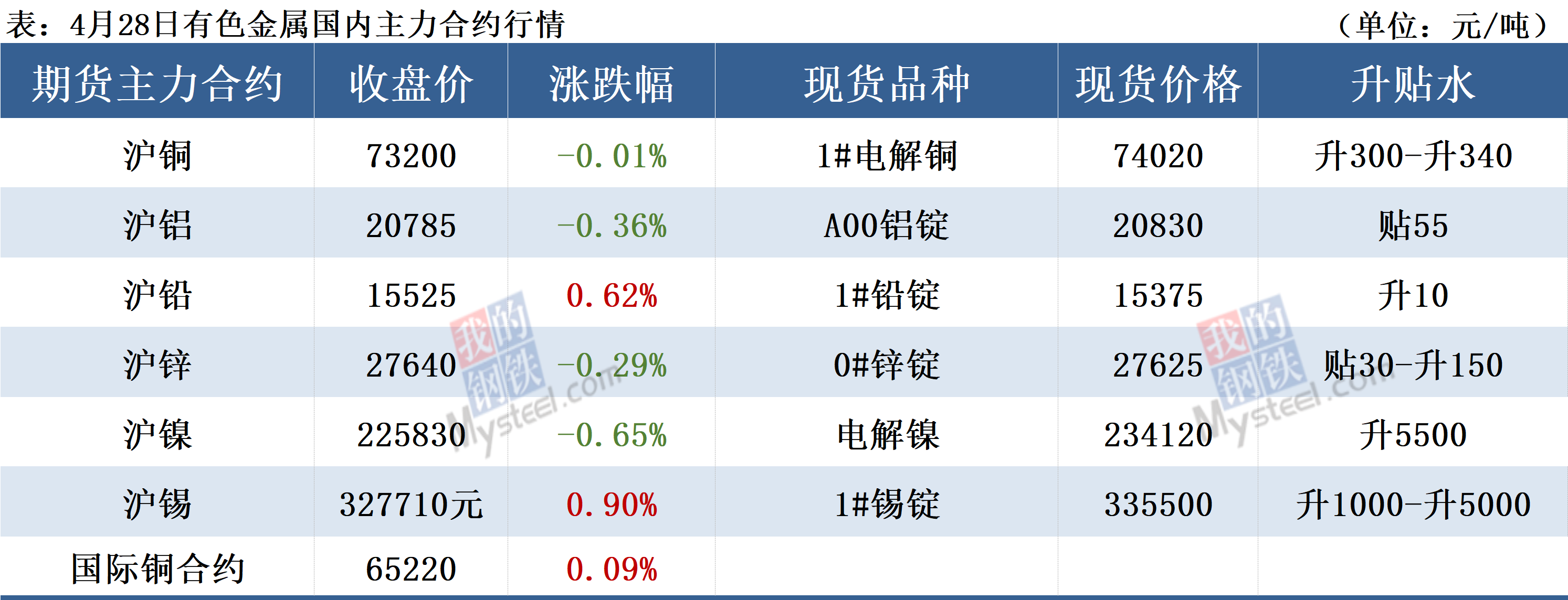 铜：关税预期反复 警惕海外经济放缓担忧