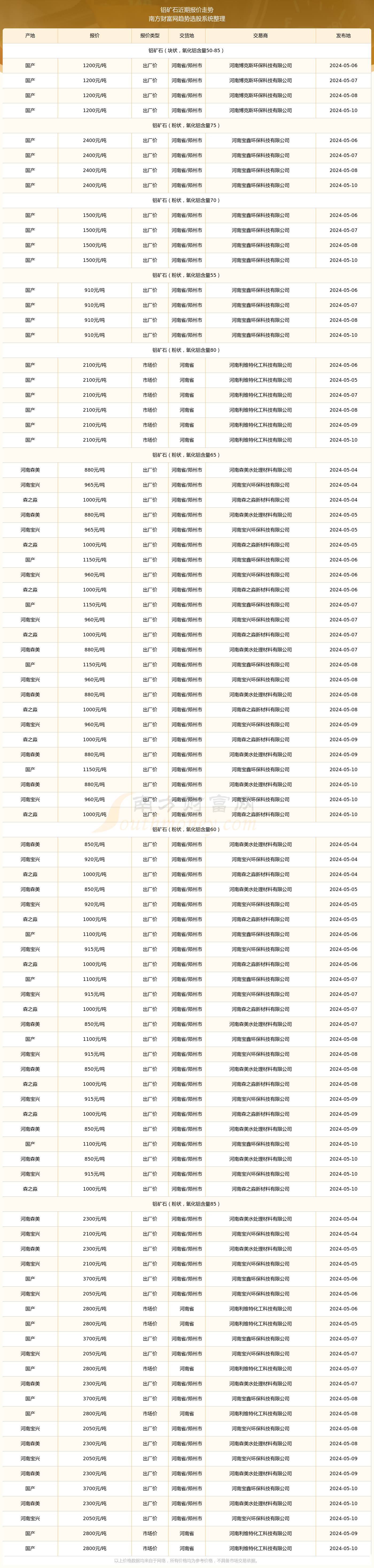 2025年3月3日合金铝报价最新价格多少钱