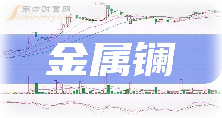 2025年3月3日今日金属铈价格最新行情消息