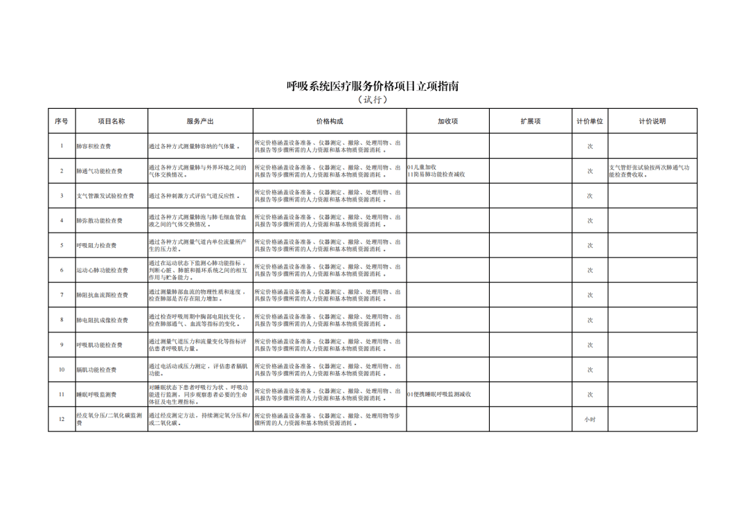 2025年3月3日盐城盘螺报价最新价格多少钱