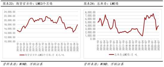 （2025年3月4日）今日沪铅期货和伦铅最新价格查询