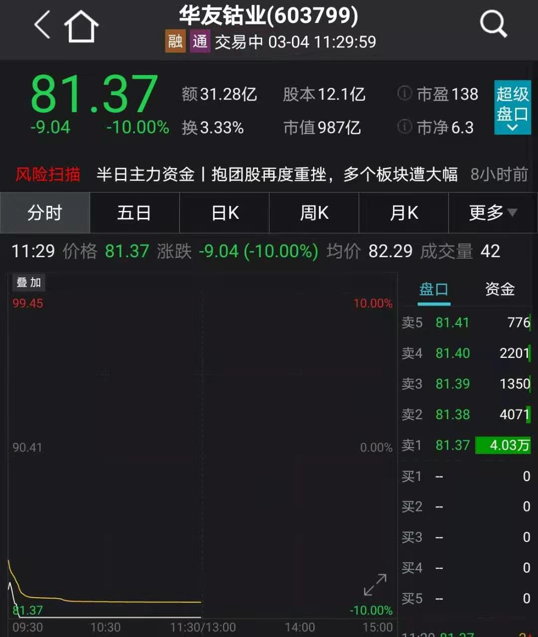 （2025年3月4日）今日沪铅期货和伦铅最新价格查询