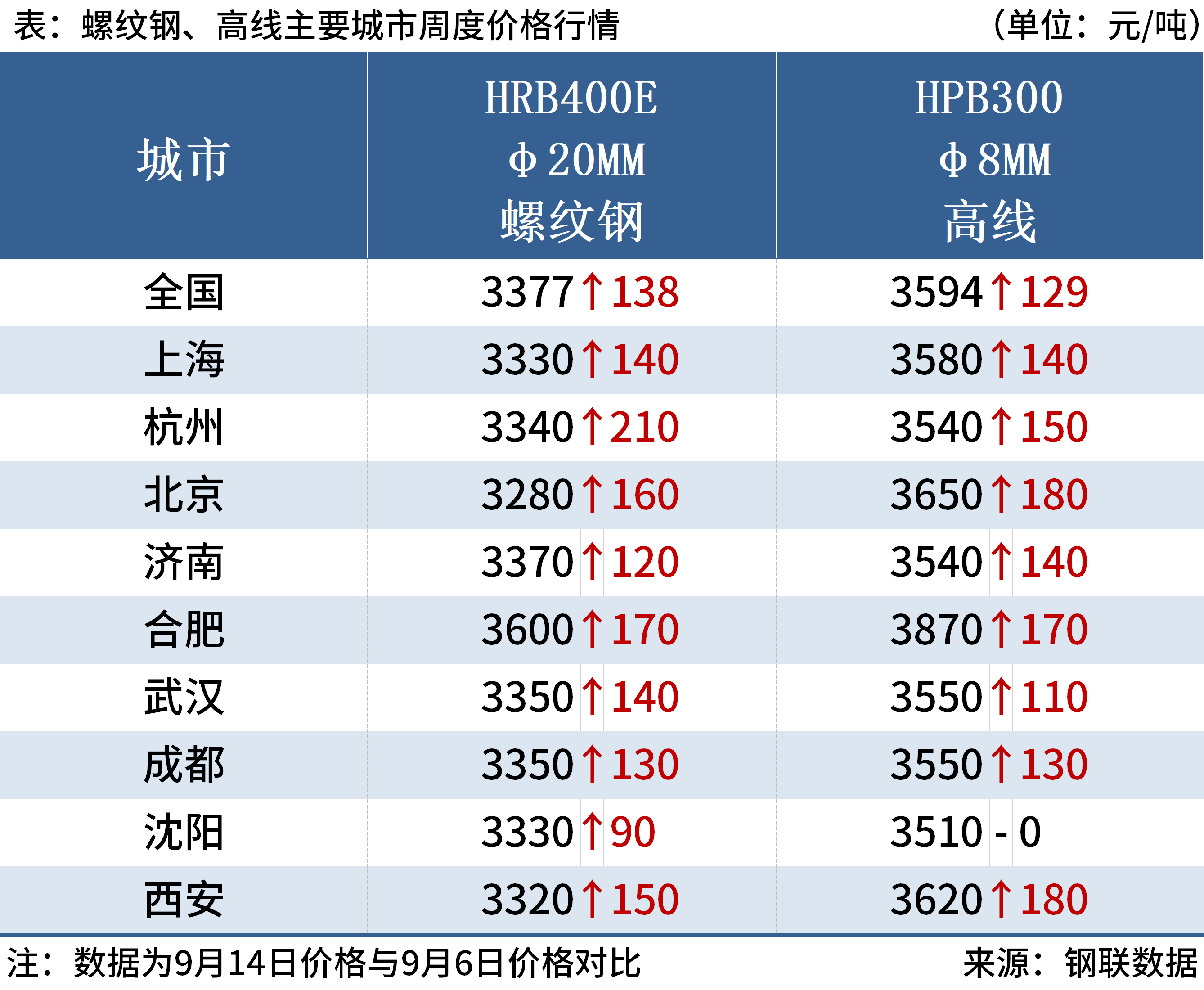 （2025年3月4日）今日螺纹钢期货价格行情查询