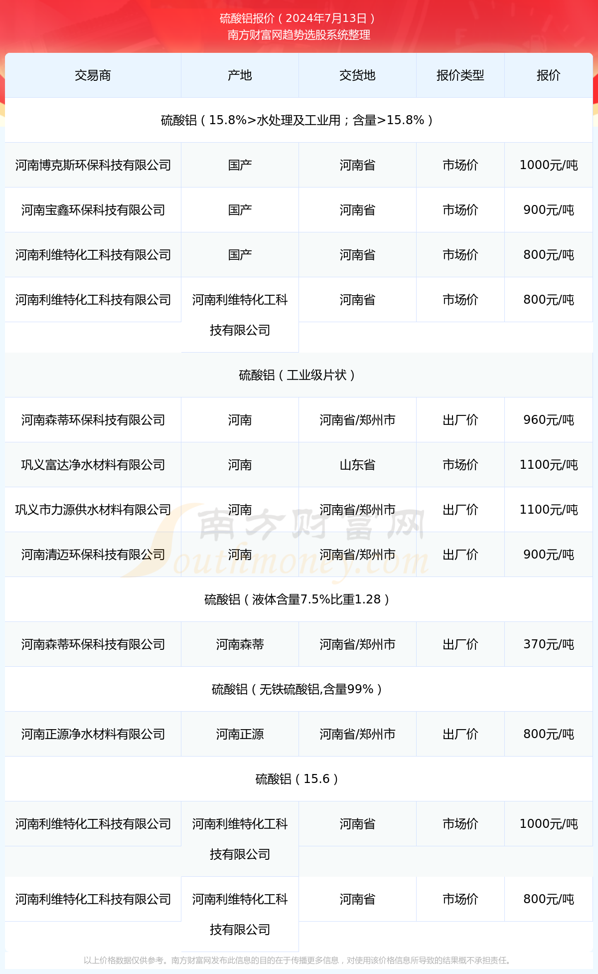（2025年3月4日）今日沪铝期货和伦铝最新价格查询