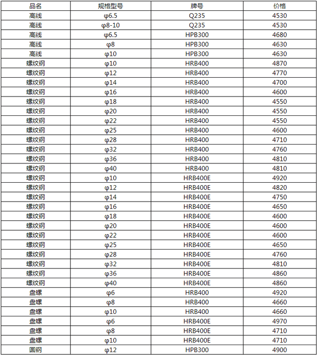 2025年3月4日现货螺纹钢钢材价格今日报价表