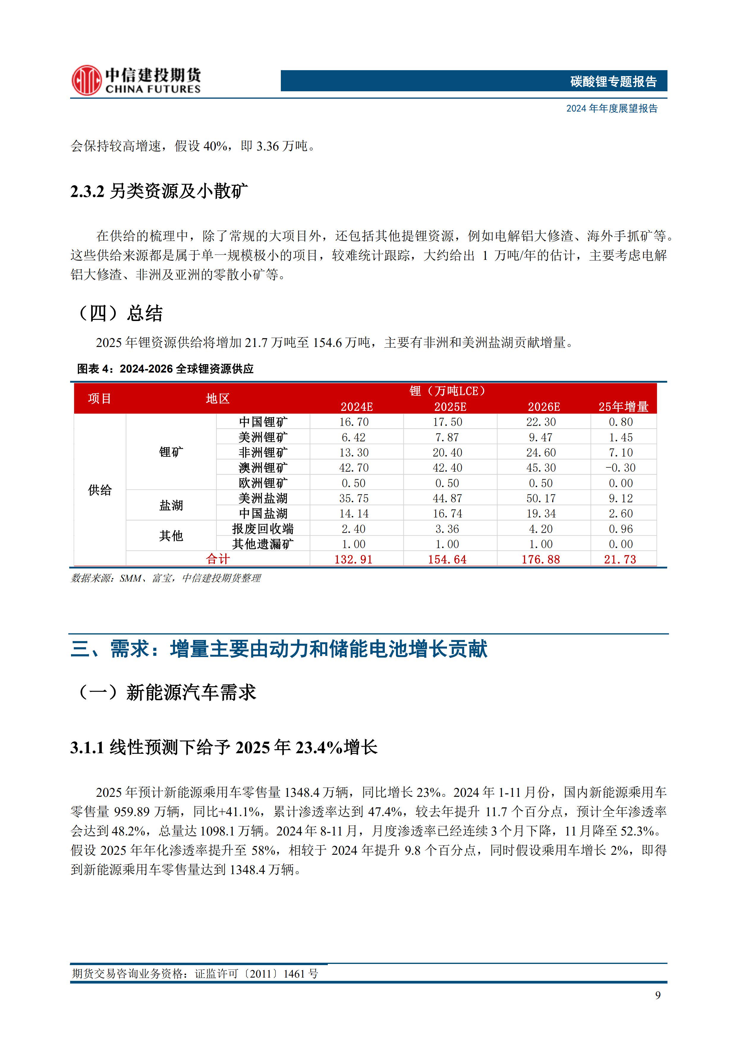 2025年3月4今日碳酸锂最新价格多少钱一吨