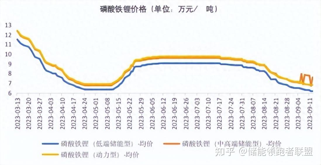 2025年3月4今日碳酸锂最新价格多少钱一吨