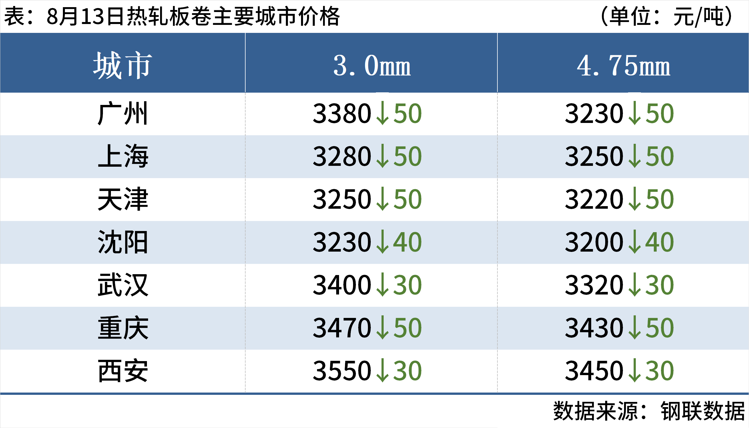 2025年3月4日今日现货热轧卷板最新价格