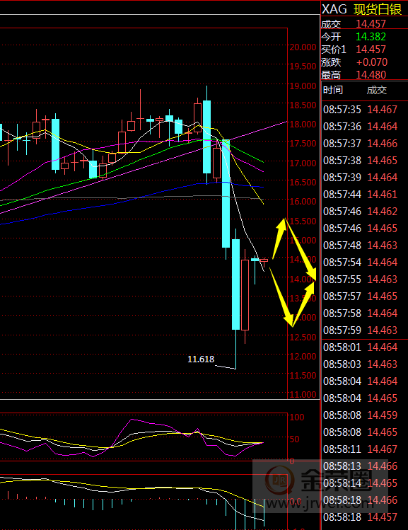 2025年3月4日今日3#白银价格最新行情消息