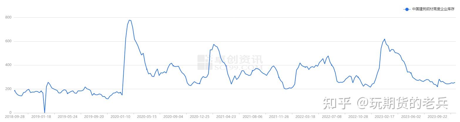 （2025年3月5日）今日螺纹钢期货价格行情查询