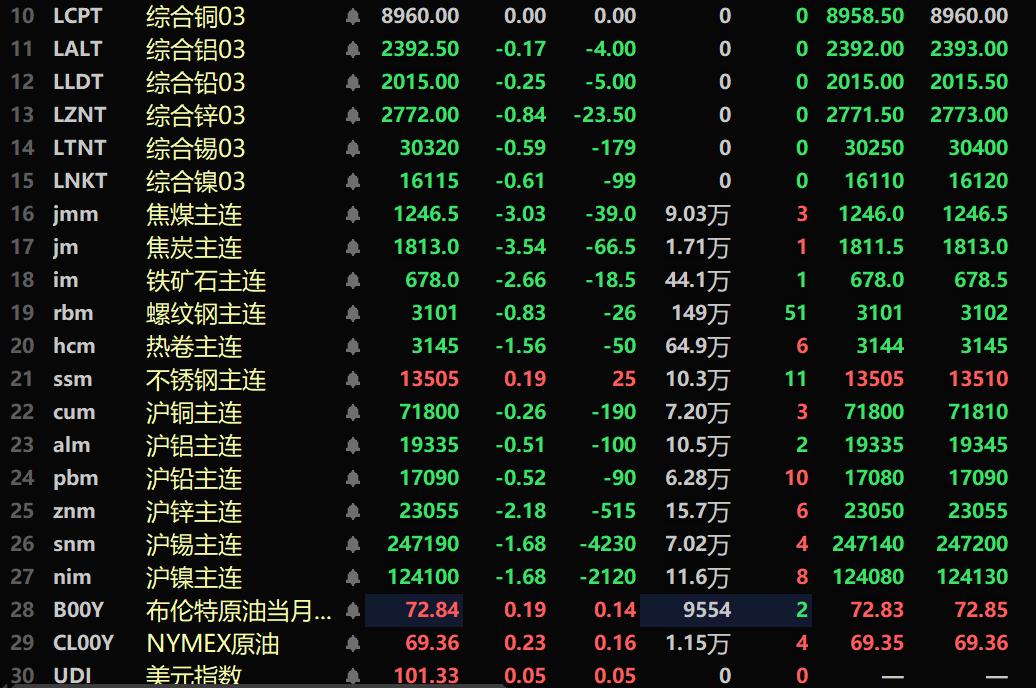 （2025年3月5日）今日沪锌期货和伦锌最新价格行情查询